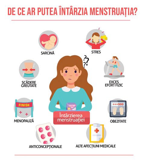 De ce întârzie menstruația (Ciclu Menstrual): Cauze, Simptome și ...